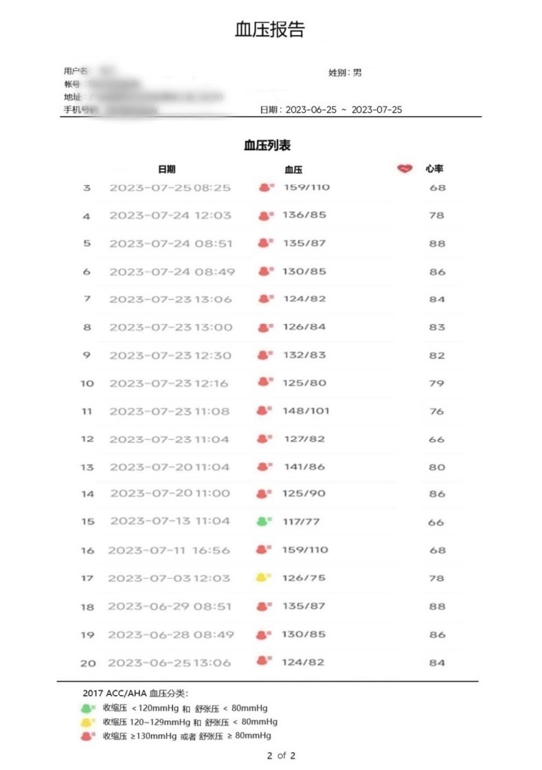 血压分析报告